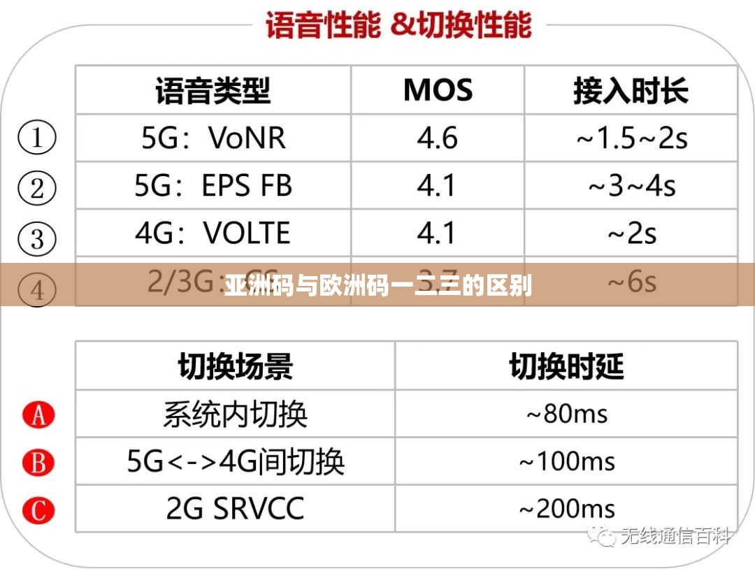 亚洲码与欧洲码一二三的区别